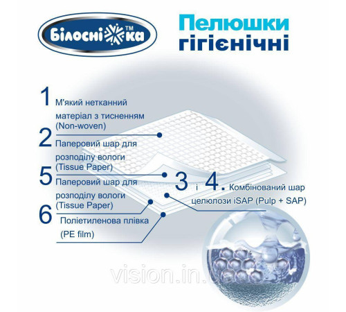 Пелюшки поглинаючі 40см х 60см 25 шт. "Білосніжка"